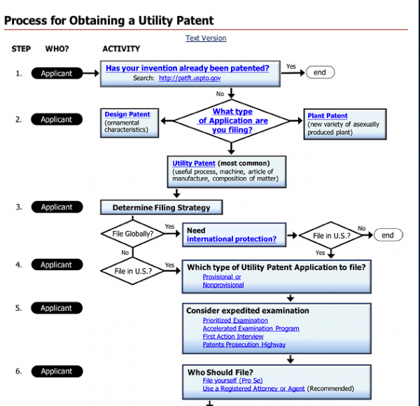 From a Twinkle in the Founder’s Eye: Intellectual Property for New ...